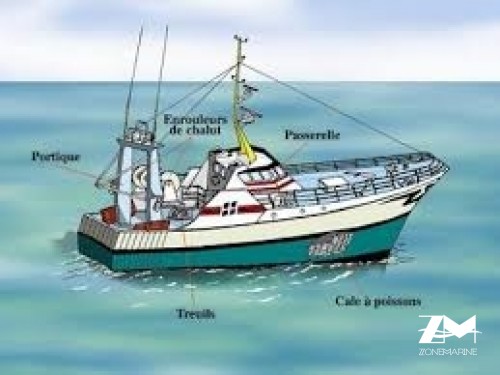 Recherche armateur de bateau de peche